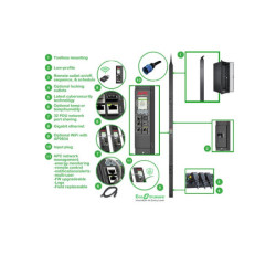 APC Rack PDU 9000 Switched ZeroU 32A 230V 21 C13 3 C19